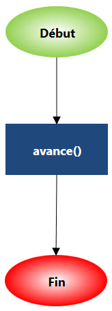 ../_images/avance.jpg